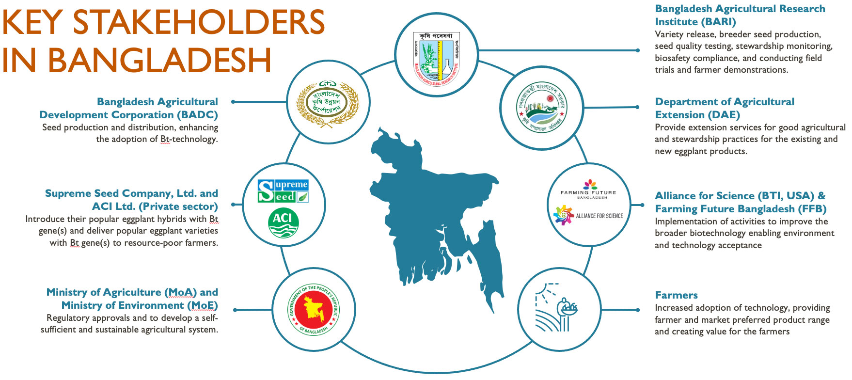 map of Bangladesh partners